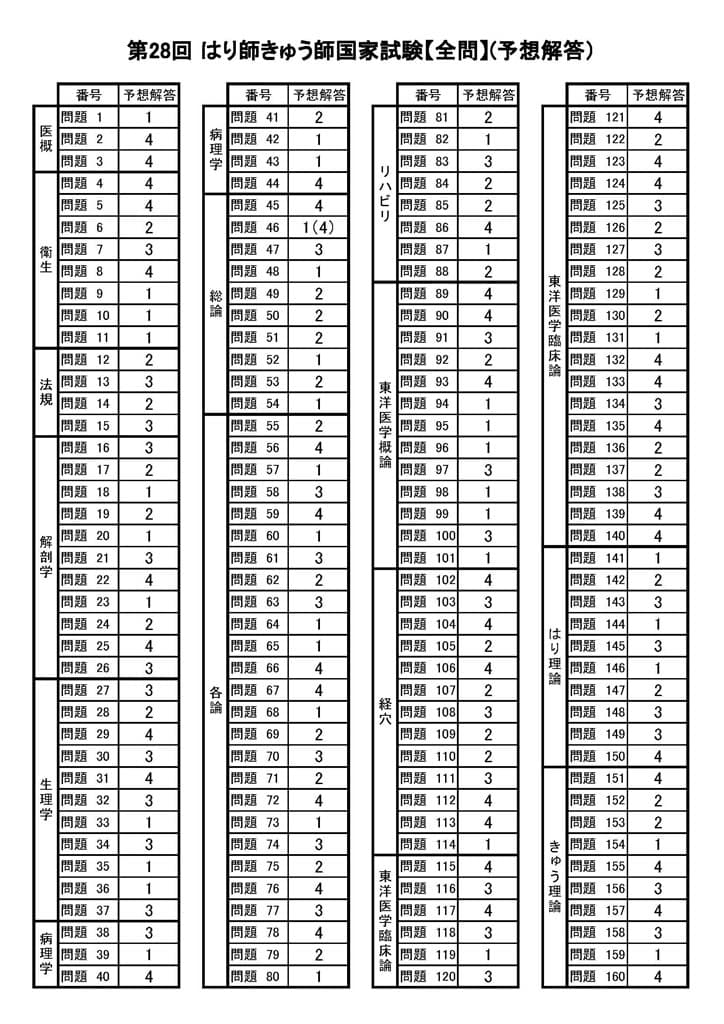 解答速報 第28回はり師 きゅう師国家試験 大阪鍼灸マッサージ協同組合